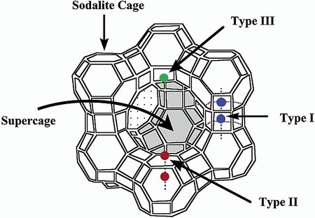 structure-zeolite